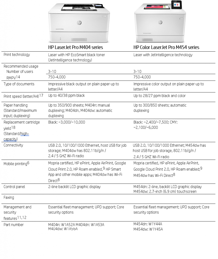 HP LaserJet Pro 400 Series Data Sheet