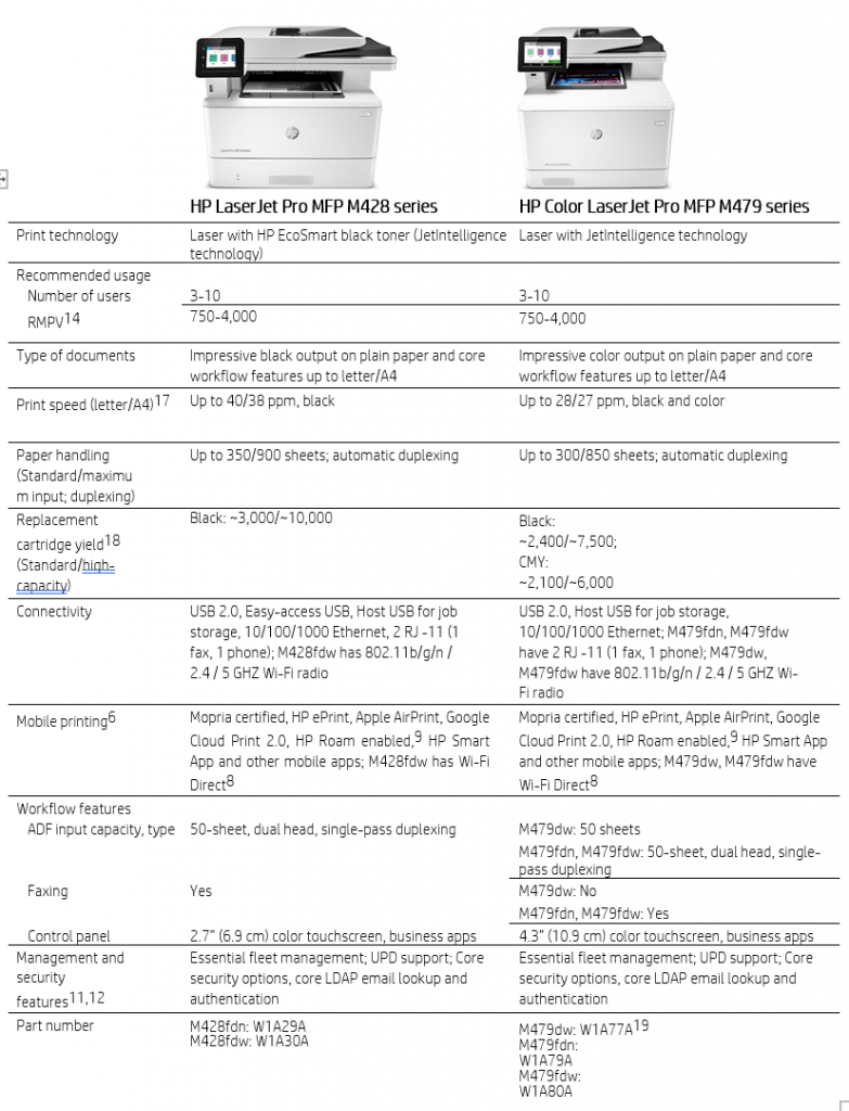 HP LaserJet Pro 400 Series MFP Data Sheet